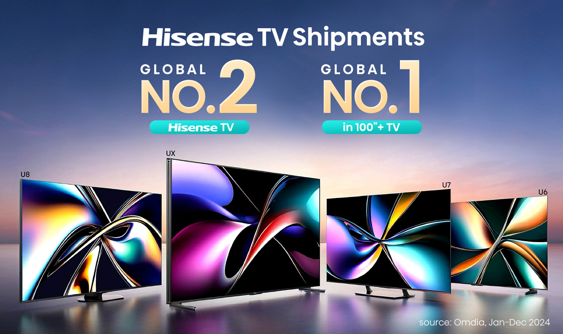 Hisense mantiene el número 2 del ranking mundial de TVs