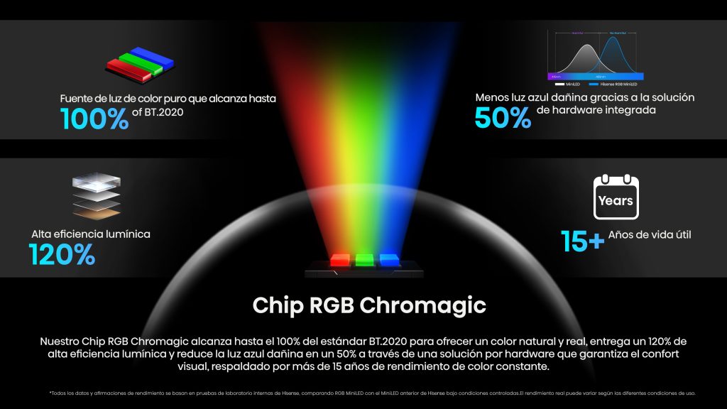 Chromagic RGB Chip